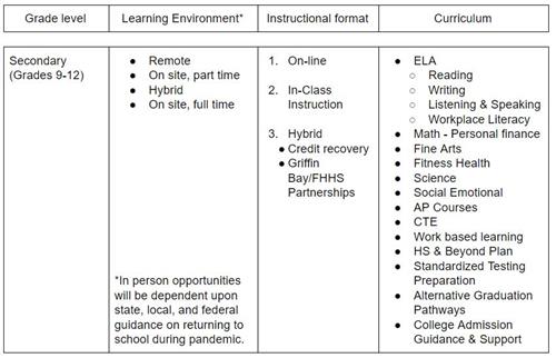 Table HS program offerings 